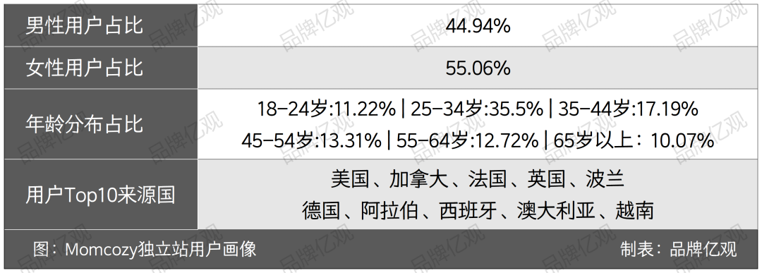 亚马逊畅销榜：单品卖了7000万，背后运营逻辑揭晓……