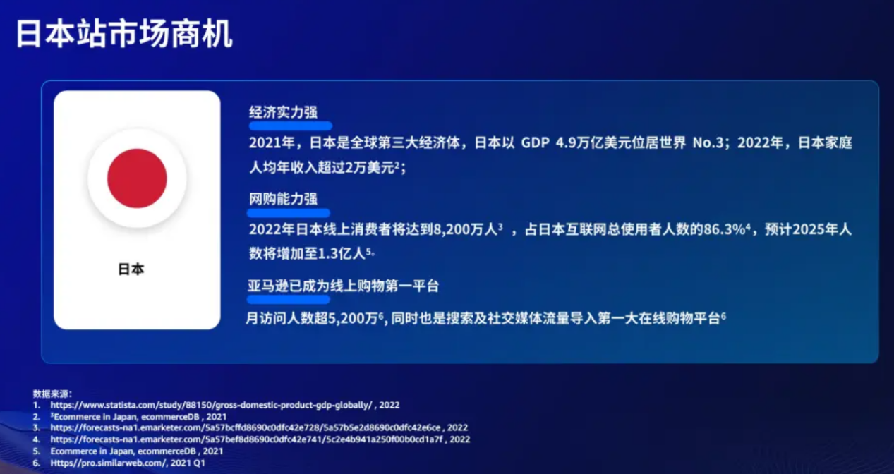 官方解读：2023亚马逊欧洲、日本市场消费趋势及品类商机