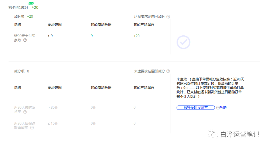 为什么你的爆款没有询盘也没有流量？
