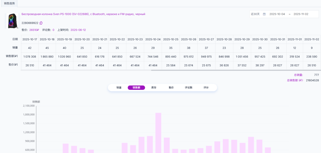 推荐一个好用的ozon平台选品工具