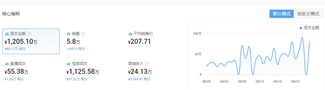 TikTok美国隐形的第一大商品原来是他？