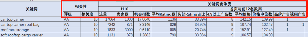 深陷詞海？能提高ROAS的反查大法，你怎能錯(cuò)過！