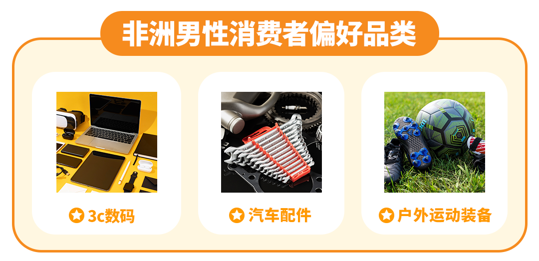 非洲消费者购买力持续上升,点击解锁不同性别年龄的消费密码!