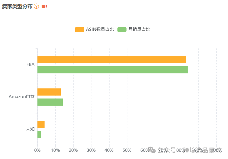 亚马逊选品热门产品解读第46期，亚马逊海外仓大卖公司都在做些什么高客单价产品