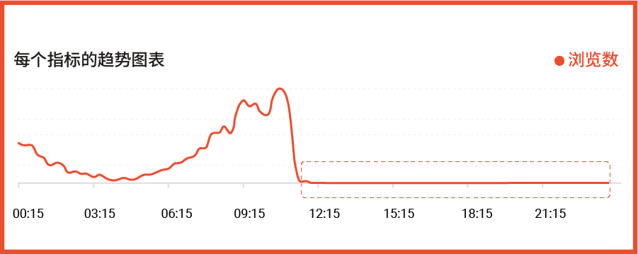 9大策略5大難點: 女裝品類廣告投放策略干貨! 內含2022熱銷女裝關鍵詞