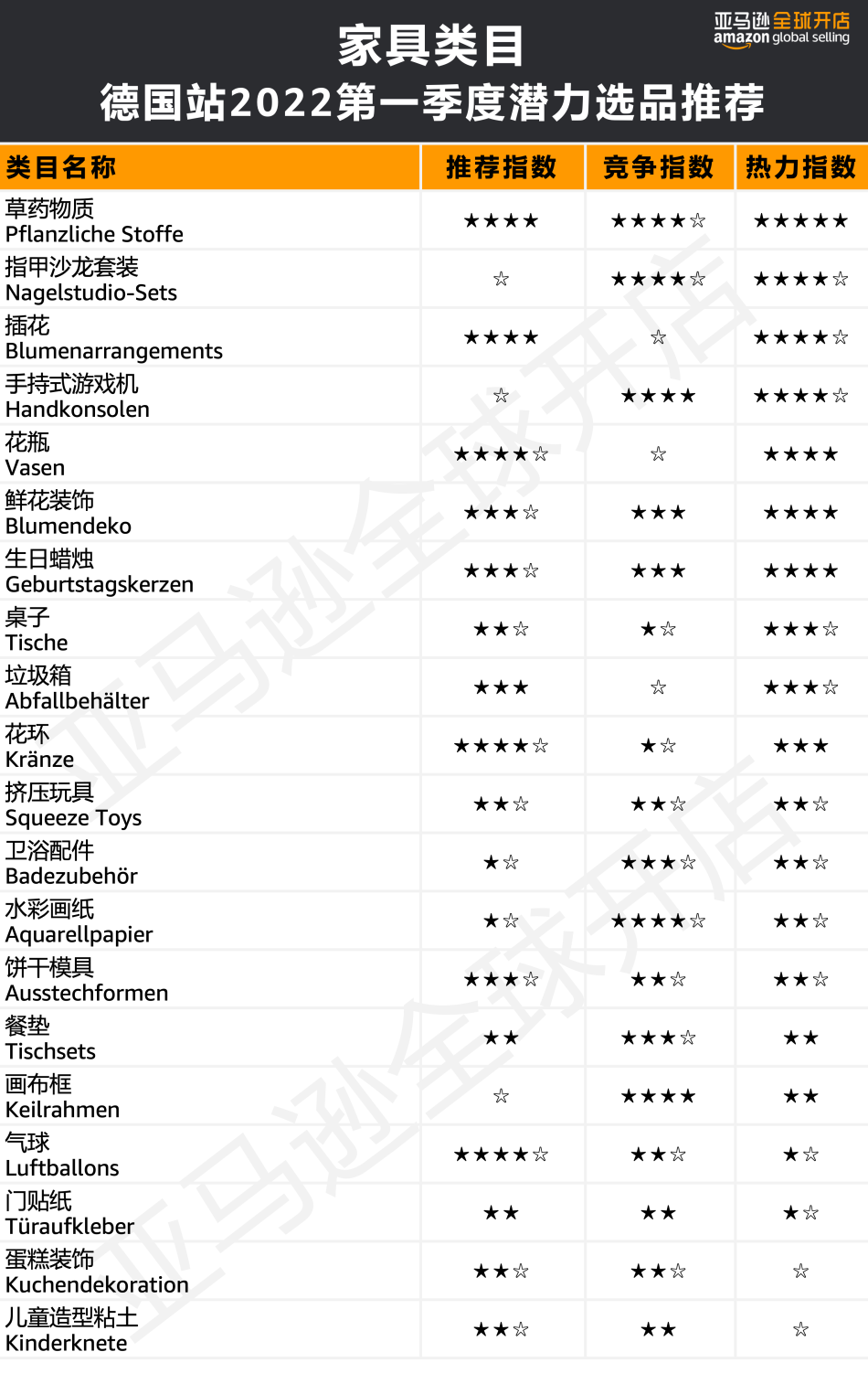 人均消费近7500元?!亚马逊欧洲站的买家们为哪些品类狂撒钱?