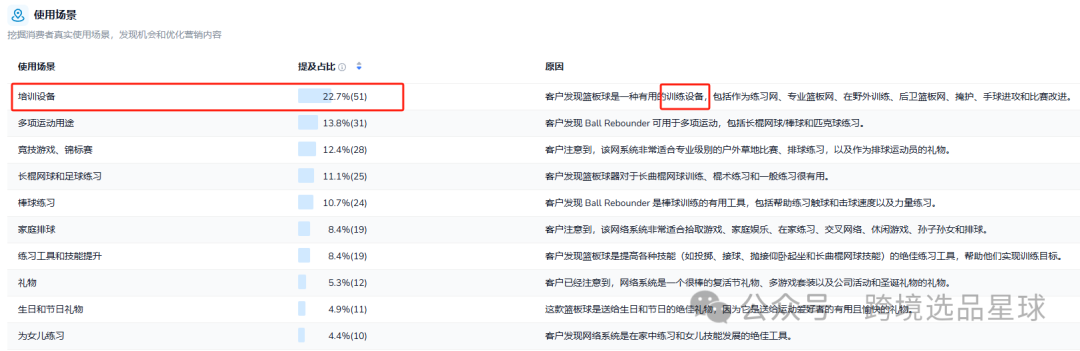 亚马逊选品热门产品解读第46期，亚马逊海外仓大卖公司都在做些什么高客单价产品