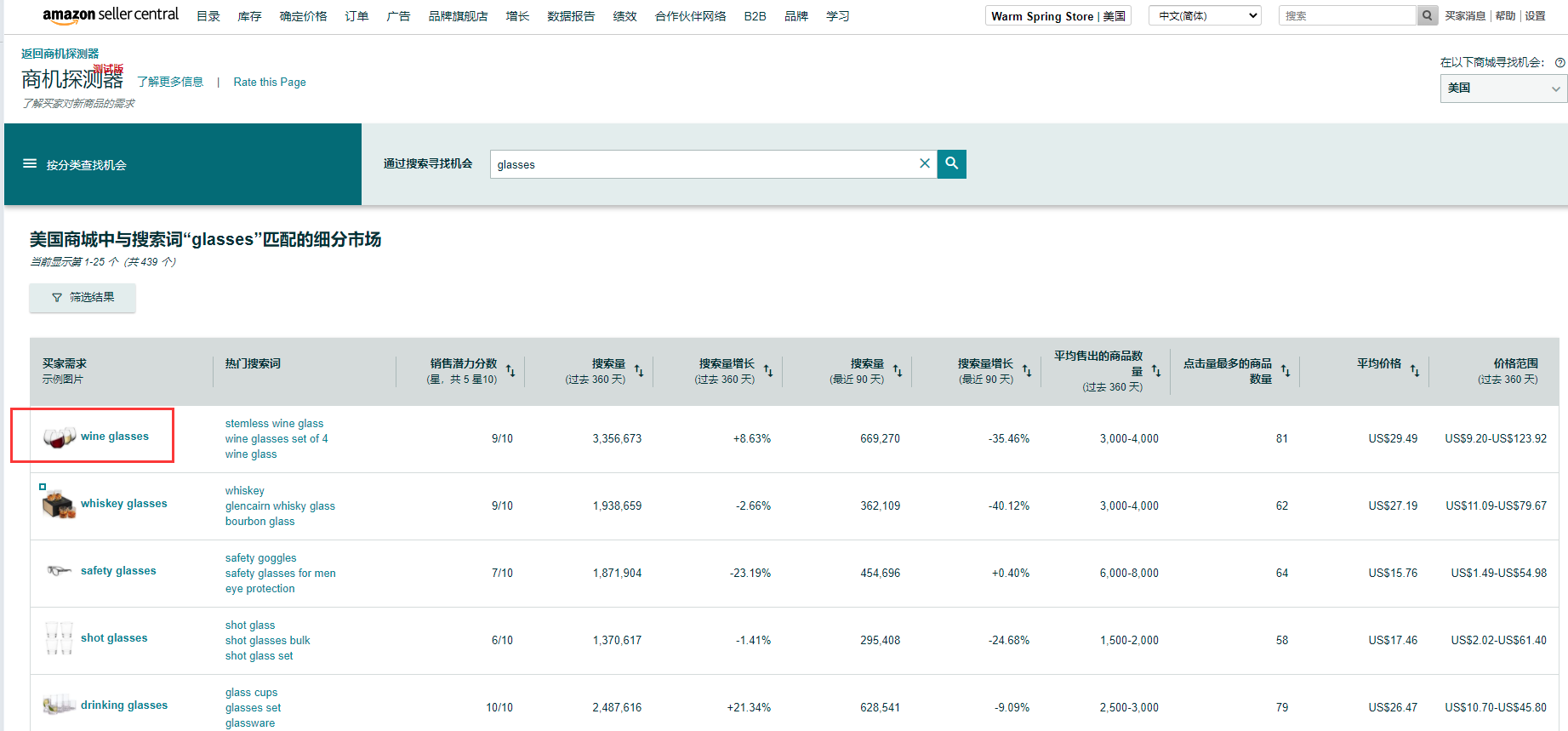 如何找到亚马逊高搜索量、高转化率的关键词？6个方法+商机探测器轻松拿下！