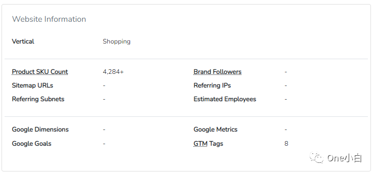 8000+字长文解析，Builtwith 网站分析工具超详细使用教程
