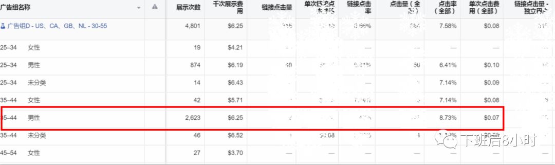 如何优化Facebook广告投放,提高广告成效