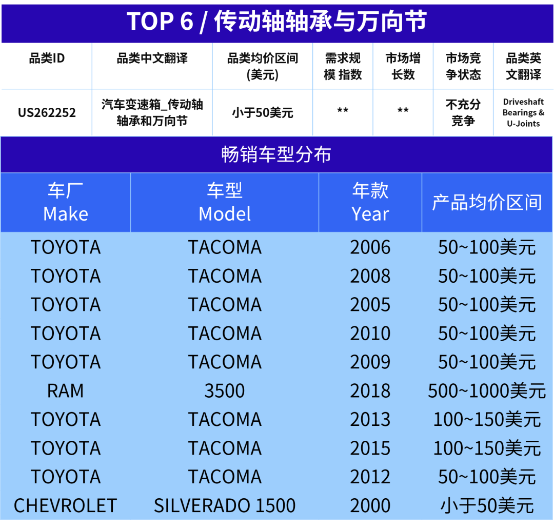 发力美国汽配旺季！从日常替换到性能升级，都有机会！