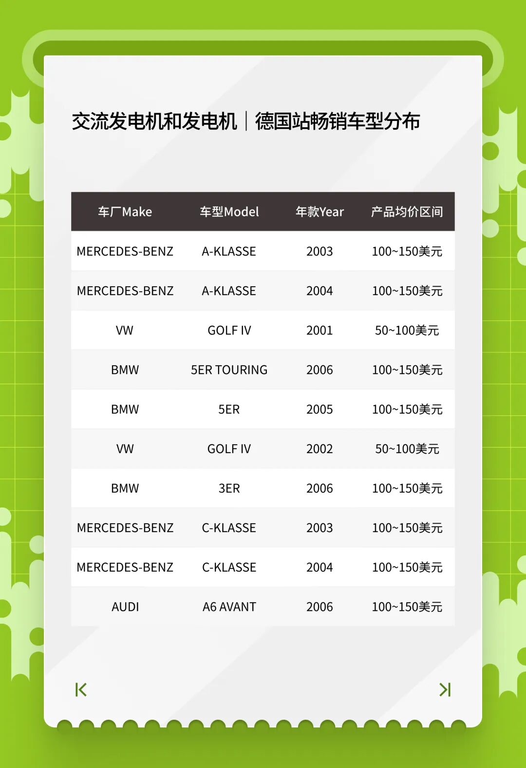 开春汽配卖什么？eBay1月英德明星产品榜单来了！