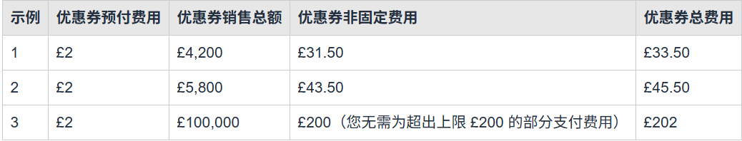 重要通知！亚马逊多站点优惠券费用调整，卖家大促成本降低