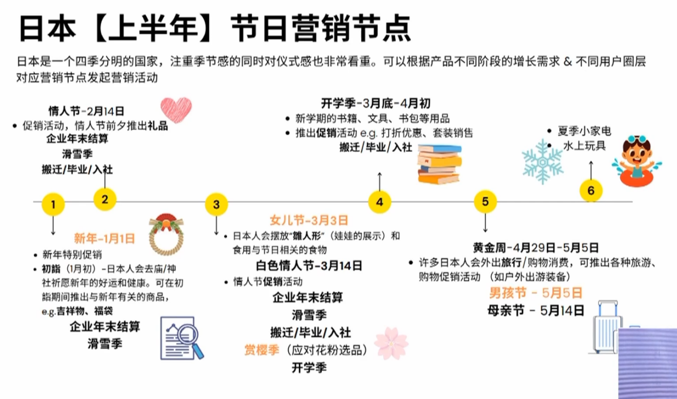 新卖家起步快！亚马逊2024日本站运营攻略曝光