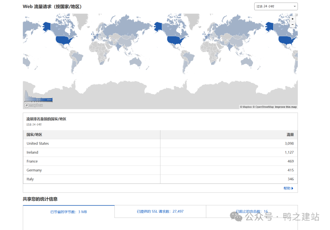 Cloudflare教程：免费CDN配置指南，提升网站速度