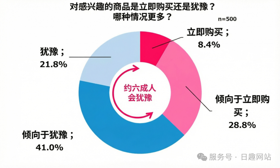 2025日本女性消费图鉴:理性、圈层与内外兼修,钱都花在哪了?