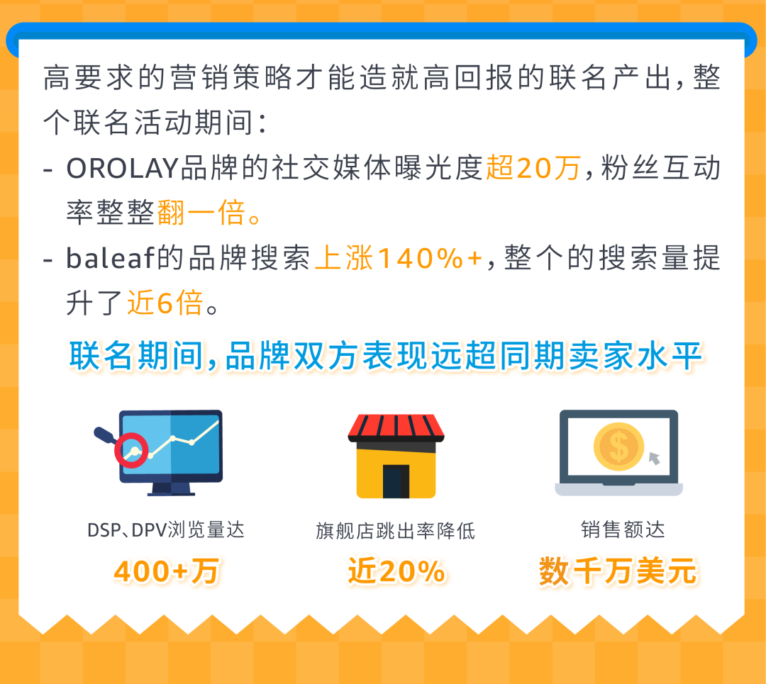 4个月，销售额达数千万美元！Orolay与Baleaf海外联名，强强联手爆卖亚马逊