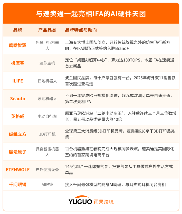 携9大中国品牌亮相IFA，速卖通Brand+能凭这场首秀继续摸高吗？