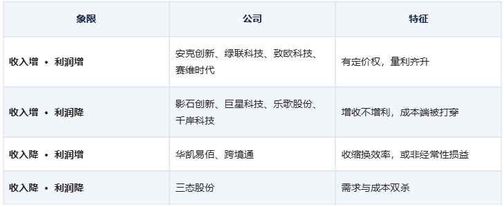 13 个跨境大卖三季报：谁在赚钱，谁在赔本赚份额