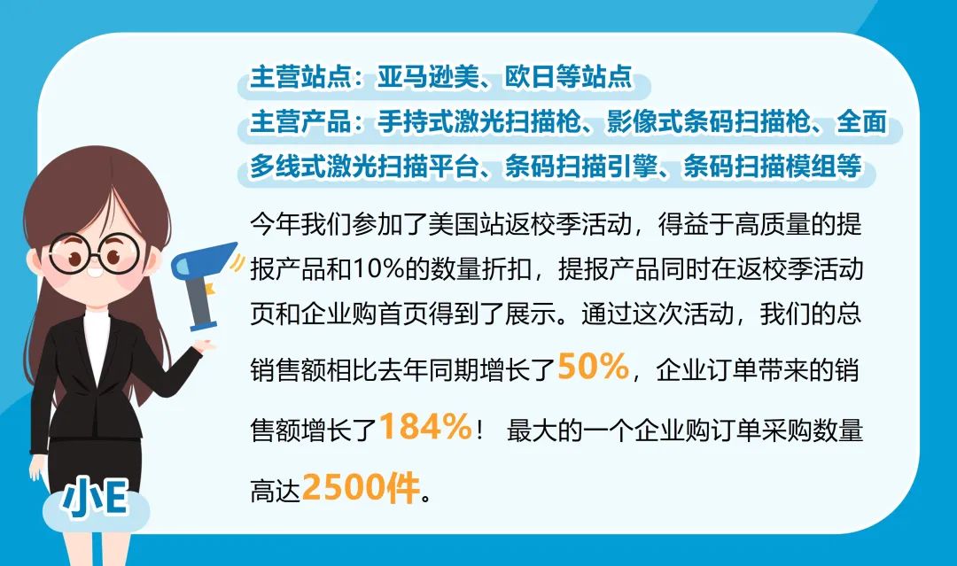 企业订单数量2500件,亚马逊销售额涨184%?!只因他做了这个设置