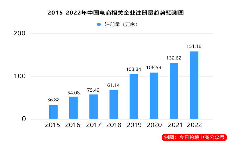 新手小白必看:万字长文解读OZON适不适合你