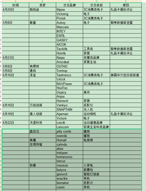 【亚马逊】遵守规则才能走的更远