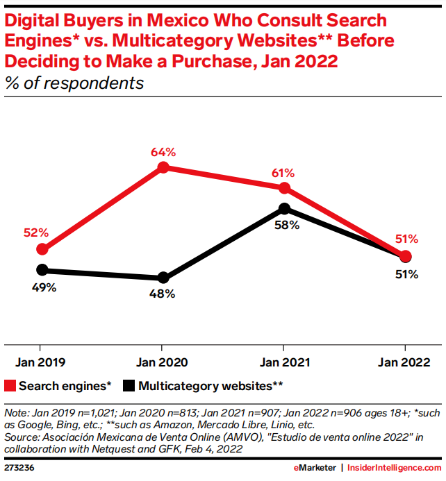 2022年拉美零售媒体广告报告