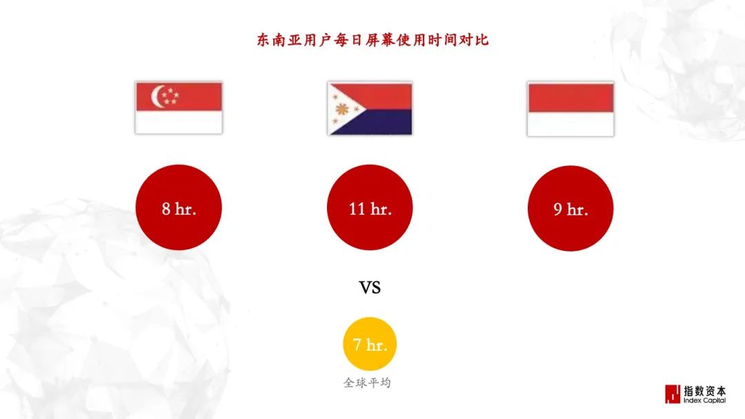 全球化产业的变化与不变 | 指数洞察