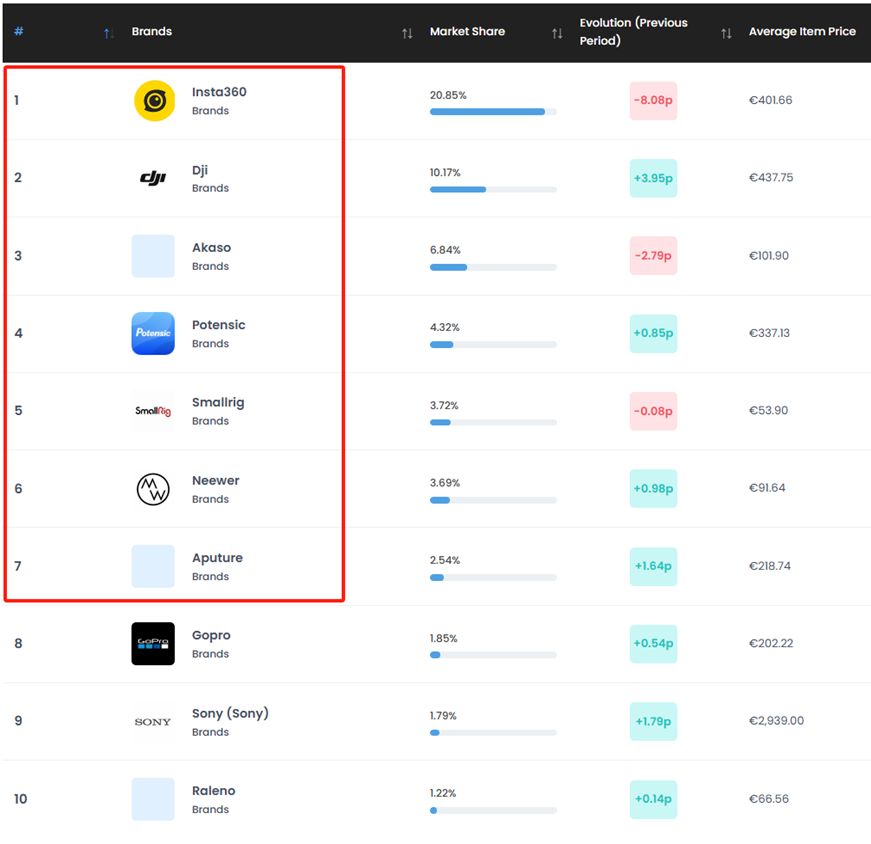 中国品牌如何在法国市场加速突围?在“关税压力”下的新机遇