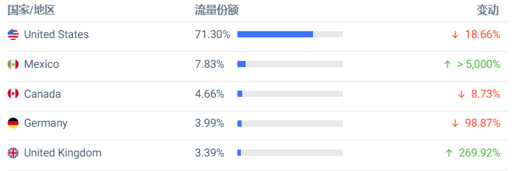 一年营收千万美金，这家公司真能“装”