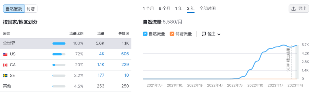 独立站品牌案例17：4天拿下亿元订单！这家主打扫雪功能的独立站什么来头？