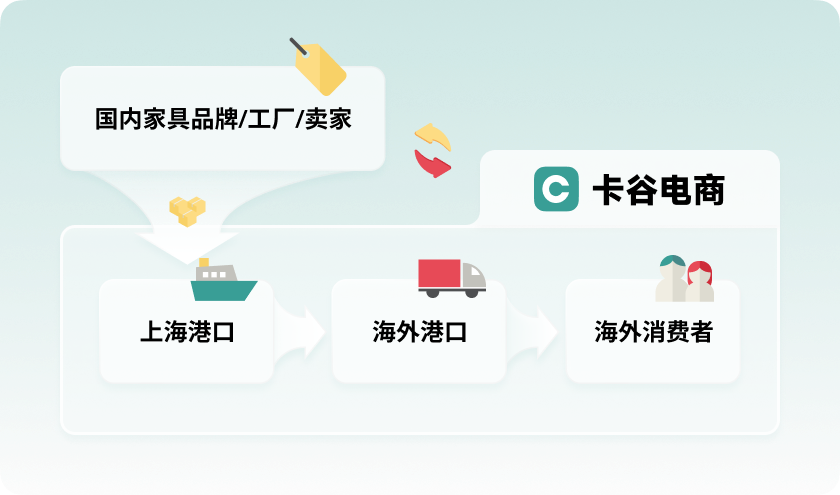 离开SHEIN后，我想在日本家具赛道再造一个SHEIN | 对话创始人