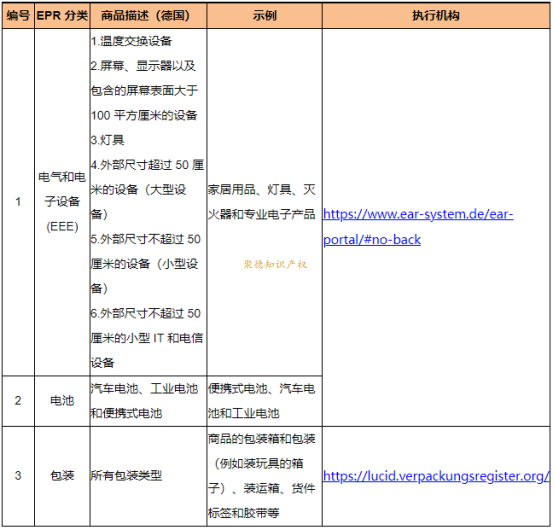 敦煌网发布公告，2022年起没有在平台上传EPR注册号面临货物扣留！