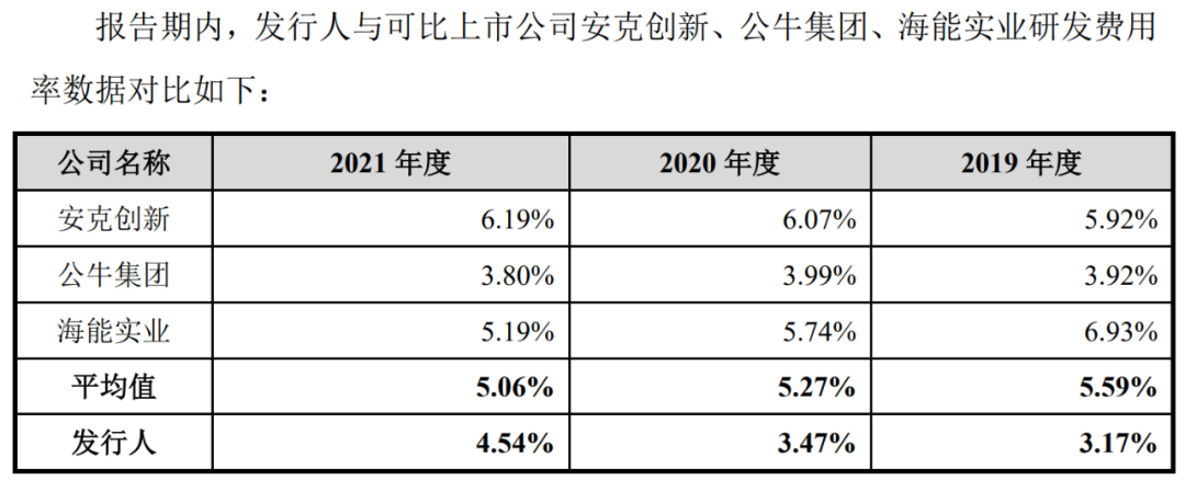 干掉华强北档口的绿联要上市了