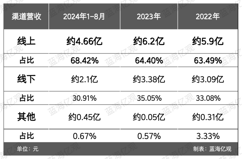 安徽卖家做宠物尿垫，一年10亿，还是有点焦虑