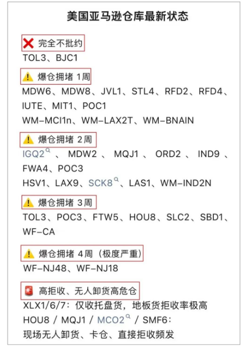 亚马逊FBA旺季“三连击”：爆仓、涨价、限流，大件卖家如何靠海外仓破局？