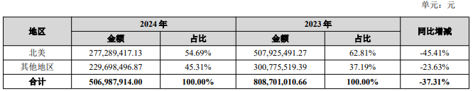 没了泽宝的星徽股份，子公司华徽技术难挑大梁