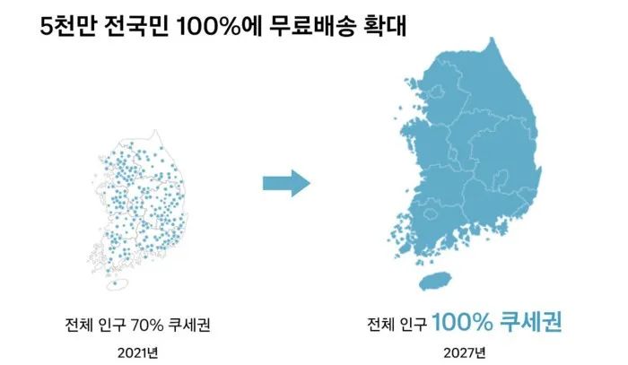 大促订单量暴涨70%,Coupang继续领跑韩国市场