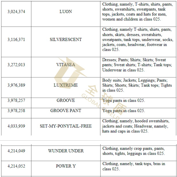 [22-3706]GBC代理Lululemon发案！瑜伽服上竟然不能出现这些纹路！