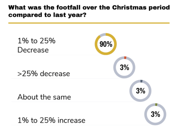 市场趋势:2021年英国圣诞零售市场分析