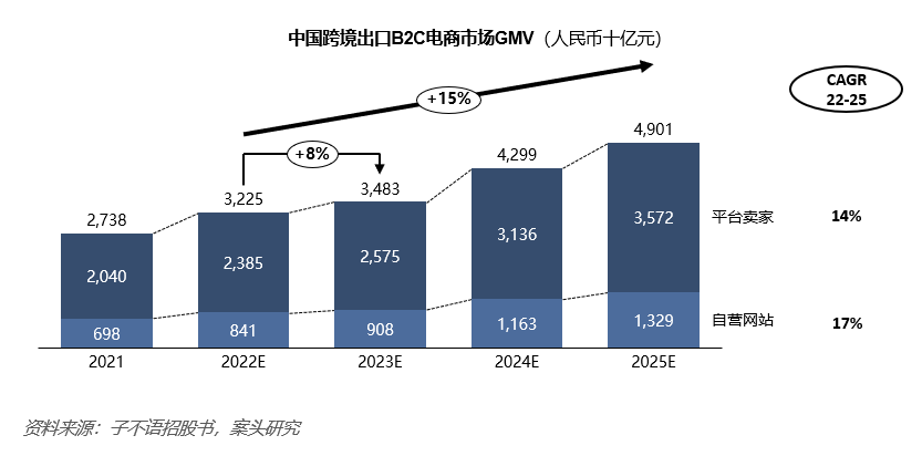 递四方关于小包专线2023市场展望