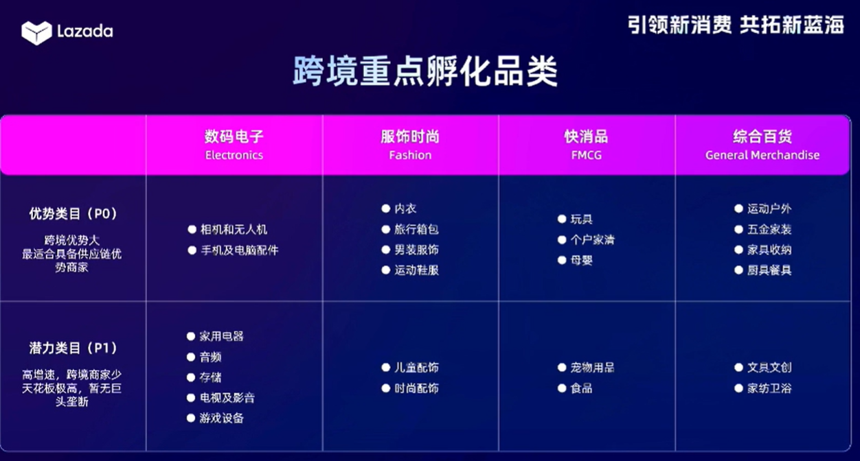 6天出单、GMV飙涨30倍!Lazada 2026新政:精准孵化+资源全垒打