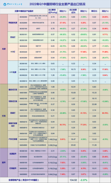 跨境照明灯具上新趋势大公开！