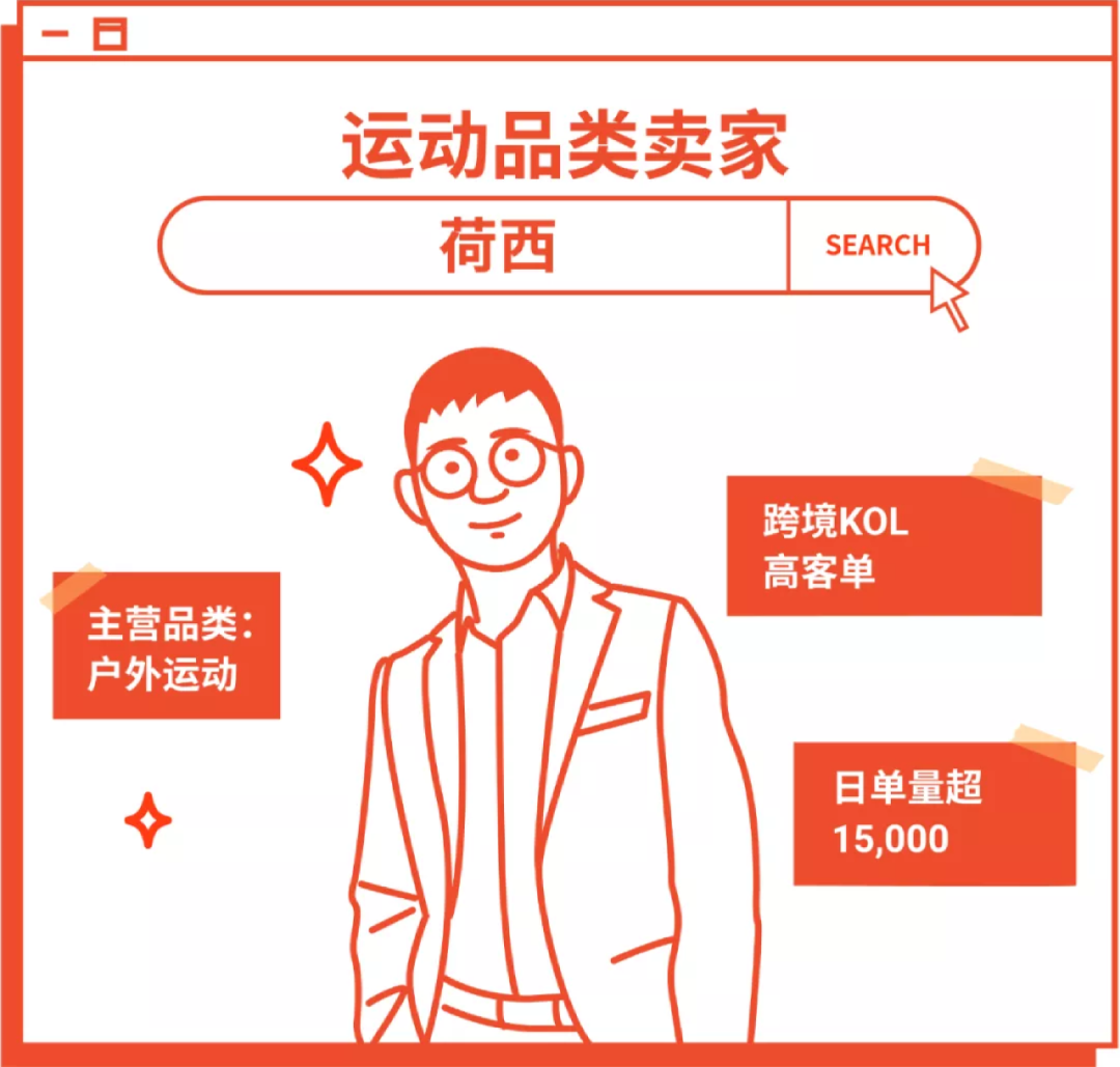 @所有Shopee卖家, 2021年最受欢迎三大干货榜单出炉