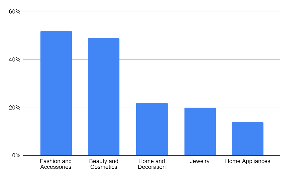 五月的这一节日将带你实现销量爆涨!