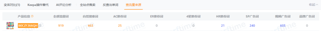 亚马逊选品热门产品解读第45期，热门产品编织套装初步市场分析报告