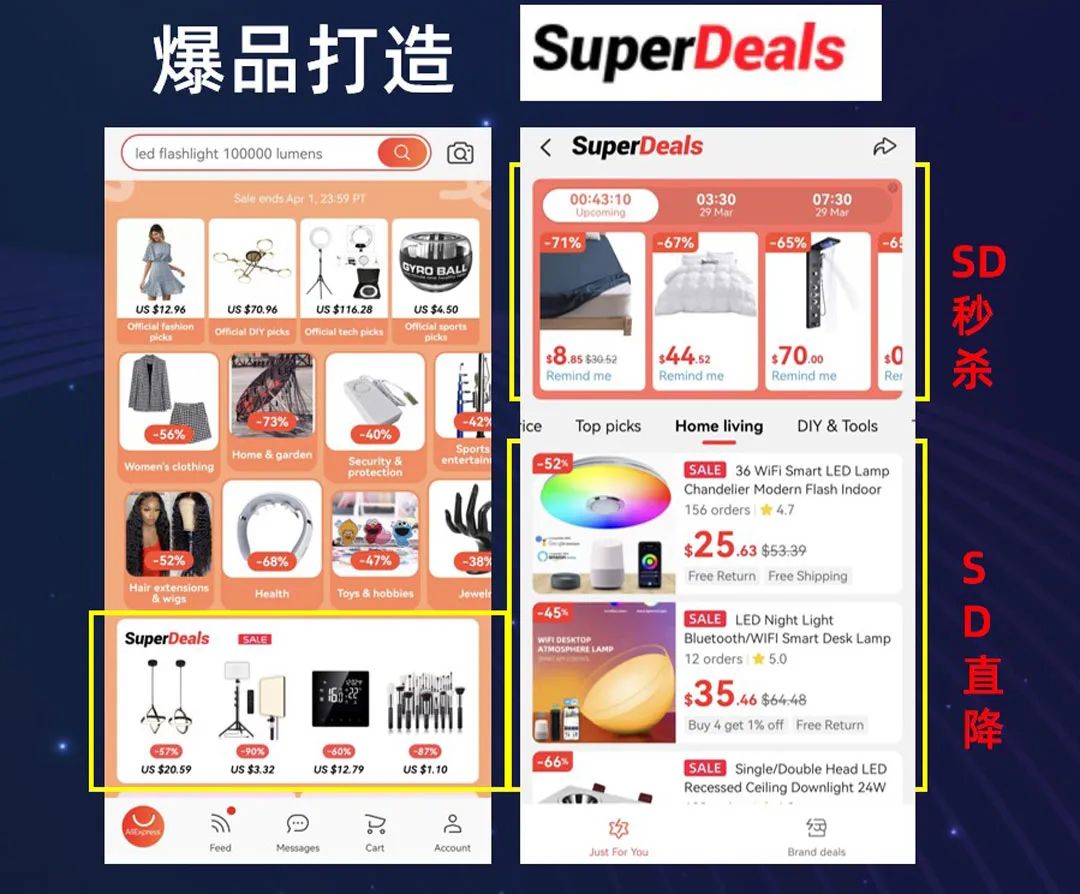 2022工具灯具行业运营策略揭秘,读懂跨境趋势!