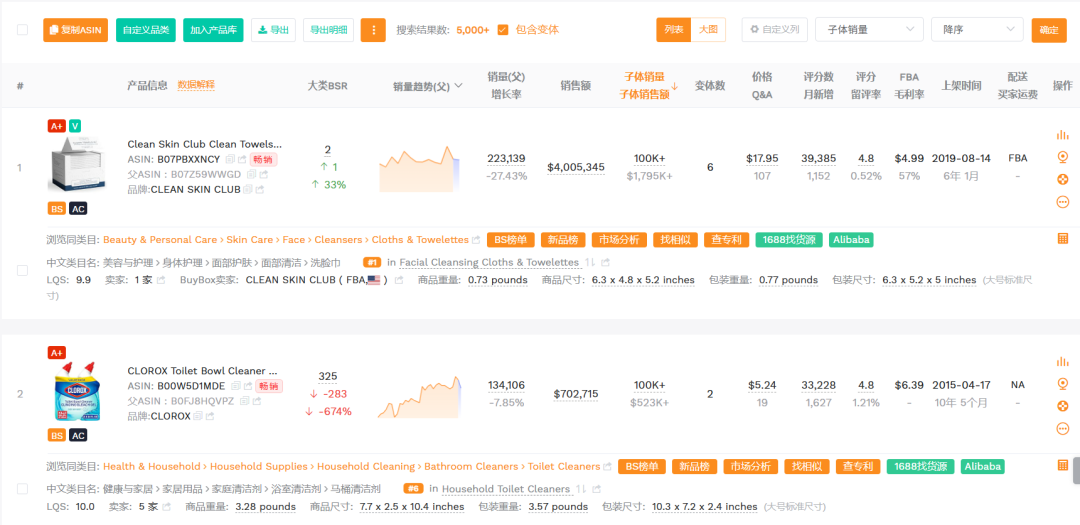 日销售额终于逼近2000美金：这11个选品指标，照着学，成功率提升30%~