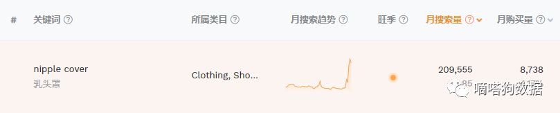 TikTok爆款乳贴在独立站又双叒卖断货了！获千万级播放的爆款内衣2.0版“火出圈”