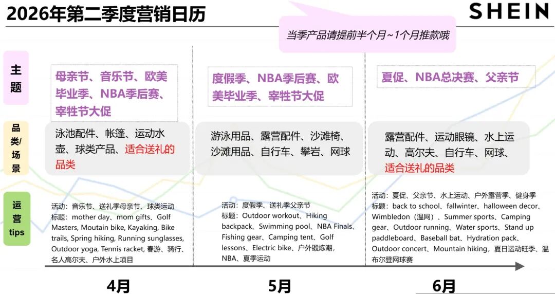 爆单预警！各大跨境平台春季流量战打响，收下这份备战时间表